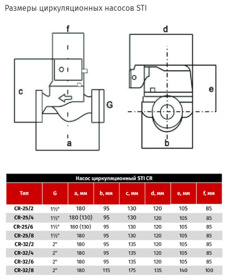 Циркуляционный насос STI CR 25/8-180 (228 Вт)