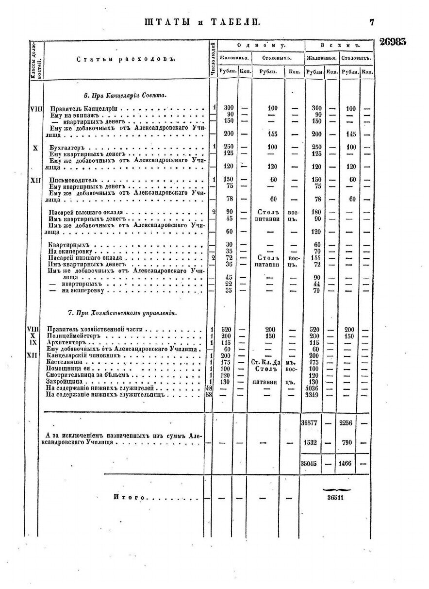 Книга Полное Собрание Законов Российской Империи, Собрание Второе, том Xxviii, Отделение 2 - фото №5