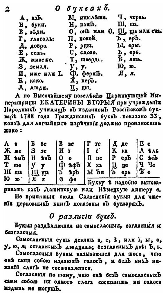 Книга Письмовник, Часть I (Курганов Николай Гаврилович) - фото №7