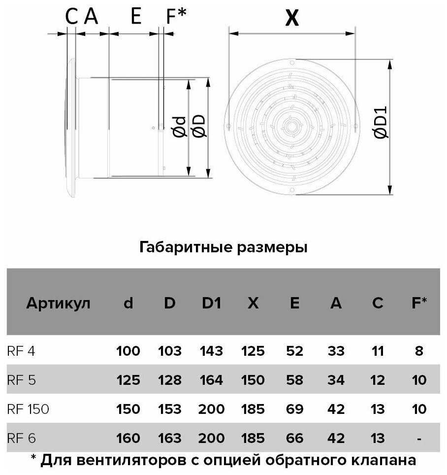 Вентилятор осевой вытяжной Auramax RF 4S D100 мм 35 дБ 107 м3/ч с сеткой цвет белый - фотография № 5