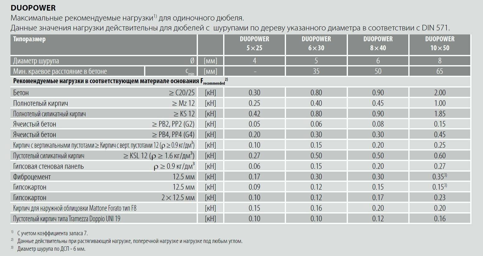 Дюбель универсальный Fischer DUOPOWER 10x80, 10 шт. - фотография № 5