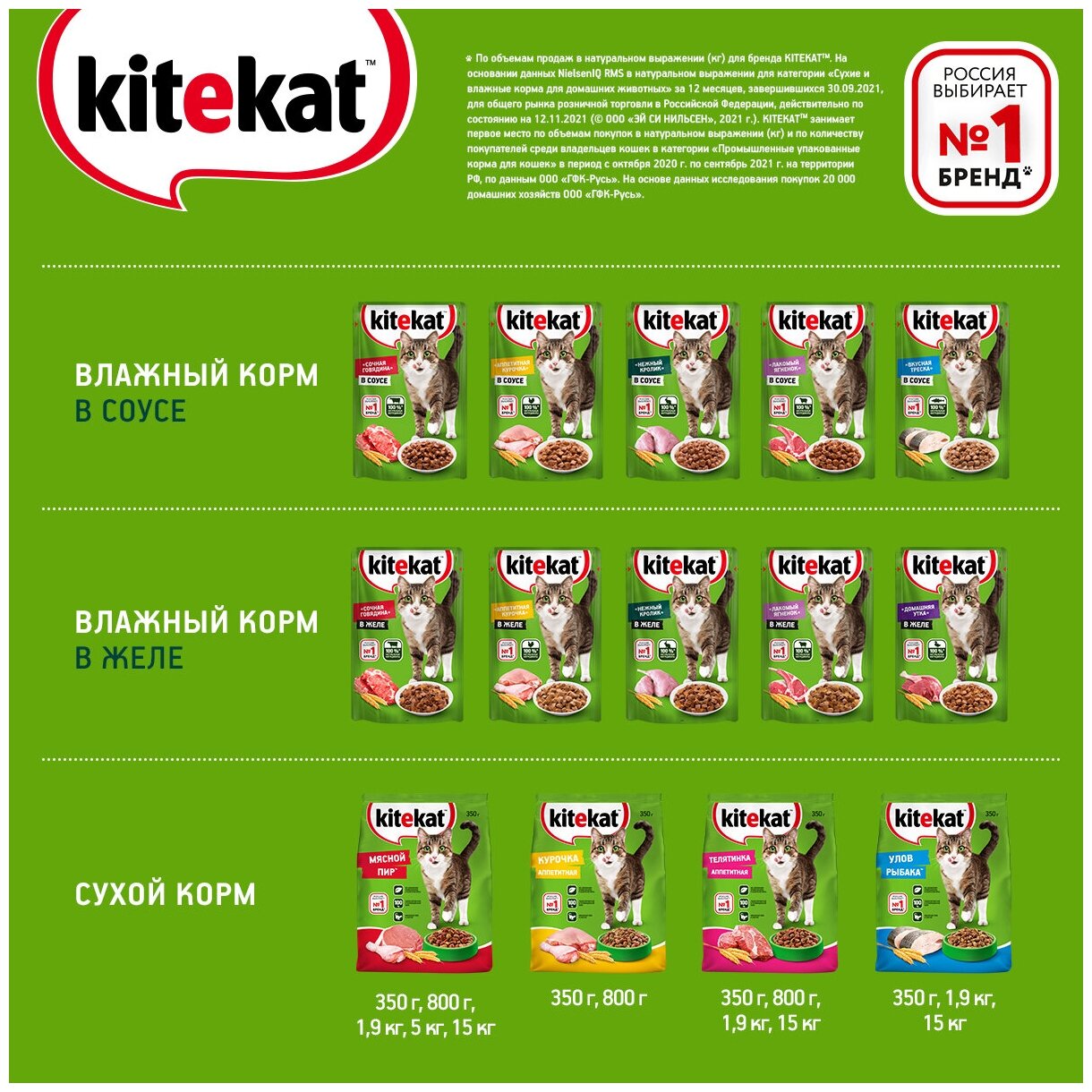 Сухой корм для кошек Kitekat, Мясной пир, 20 шт. по 350 г - фотография № 9