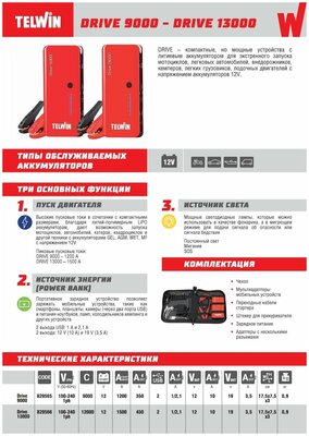 Пусковое устройство DRIVE 13000 12V TELWIN — купить в интернет-магазине по  низкой цене на Яндекс Маркете