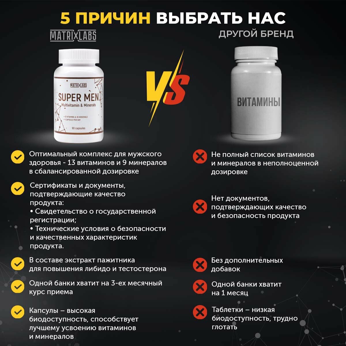 Изображение Витамины для мужчин SUPER MEN Matrix Labs, 90 капсул