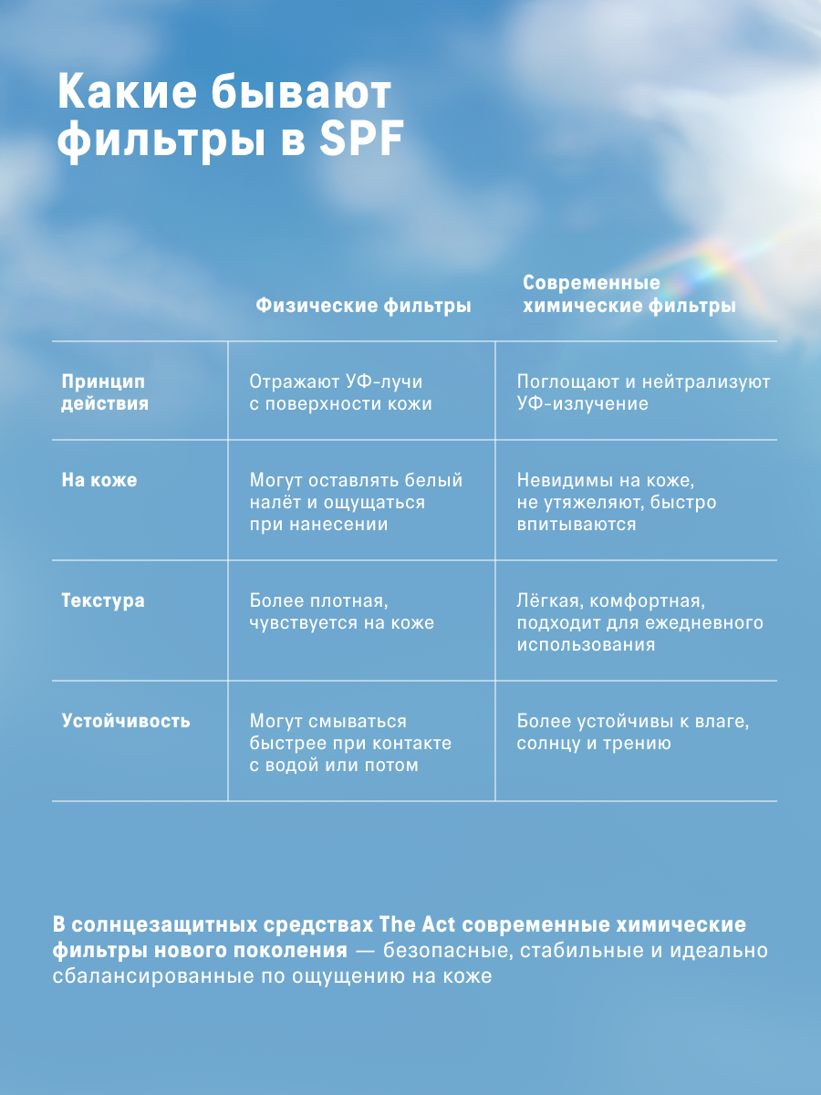 Детский солнцезащитный лосьон The Act, защита SPF 50, 150 мл — фото 1