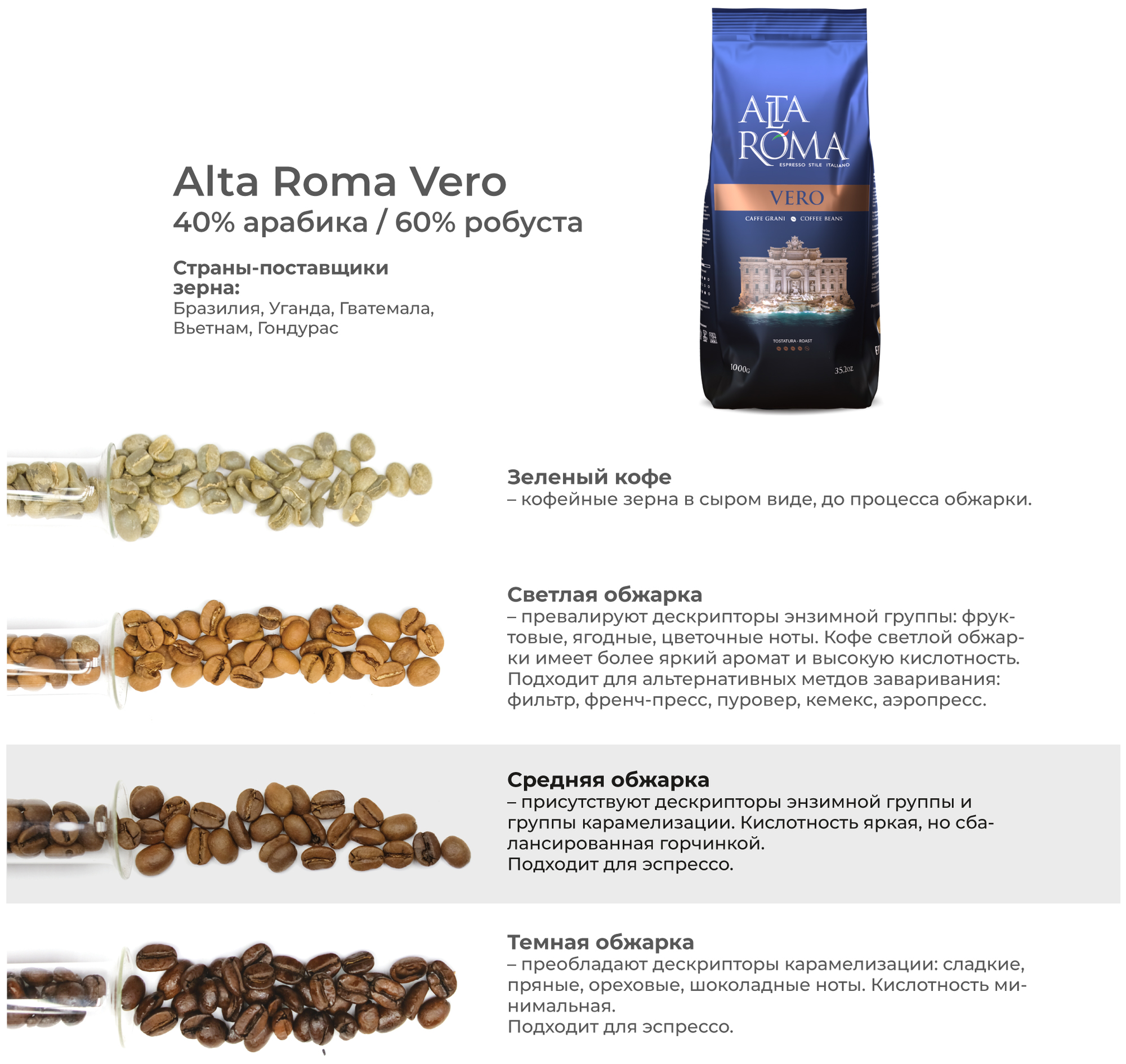 Кофе Alta Roma Vero зерно 1кг - фотография № 3