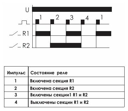 Импульсное реле F&F BIS-414