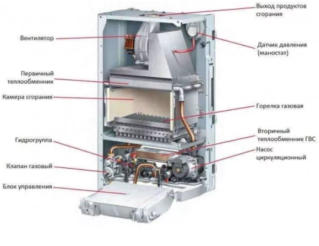 Настенный газовый котёл Protherm Гепард 12MOV 12 кВт / атмо / отопление и ГВС - фото №13