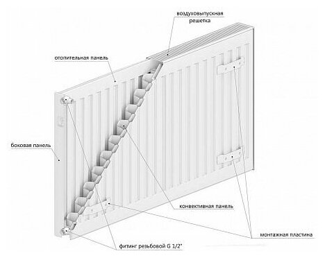 Радиатор панельный Royal Thermo Ventil Compact VC21-500, 13.4 м2, 1340 Вт, 800 мм.стальной - фотография № 2