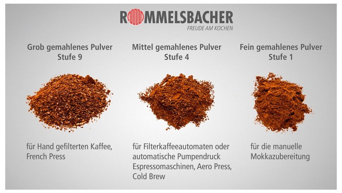 Кофемолка Rommelsbacher - фото №16