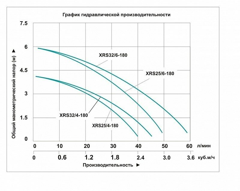 Насос циркуляционные Vodotok XRS32/6-180 - фотография № 7