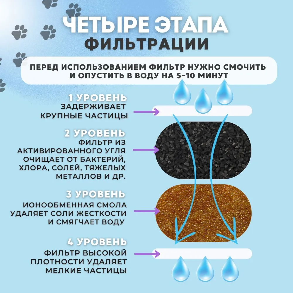 Поилка автоматическая фонтан для кошек собак с фильтром - фотография № 5