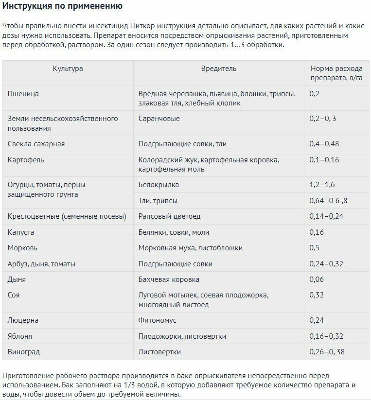 Циткор КЭ 10мл х 1 флакон / Высокоэффективное средство системно-контактного воздействия для борьбы с разными вредителями сельскохозяйственных растений - фотография № 2