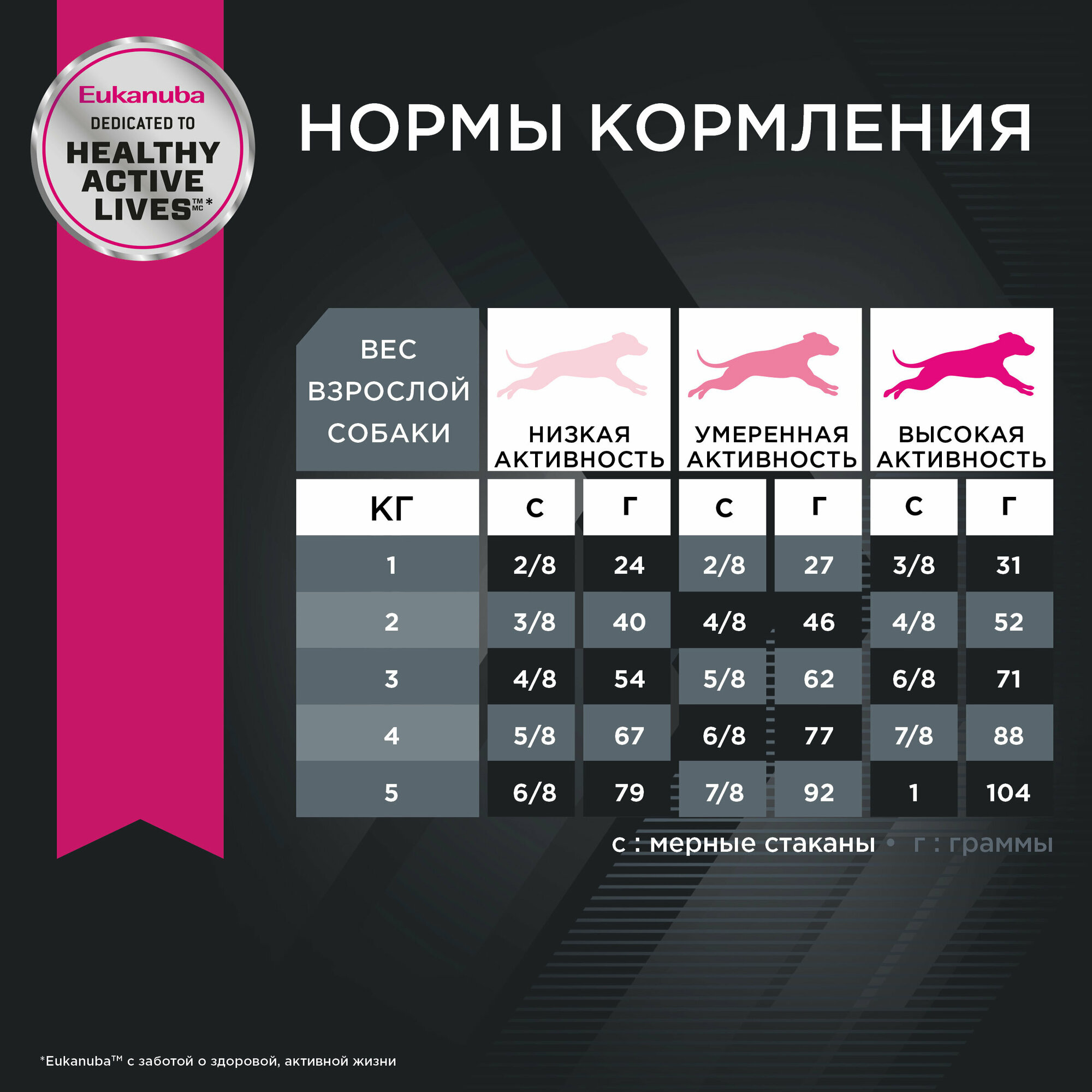 Сухой корм Eukanuba для взрослых собак миниатюрных пород, 3.5кг - фото №13