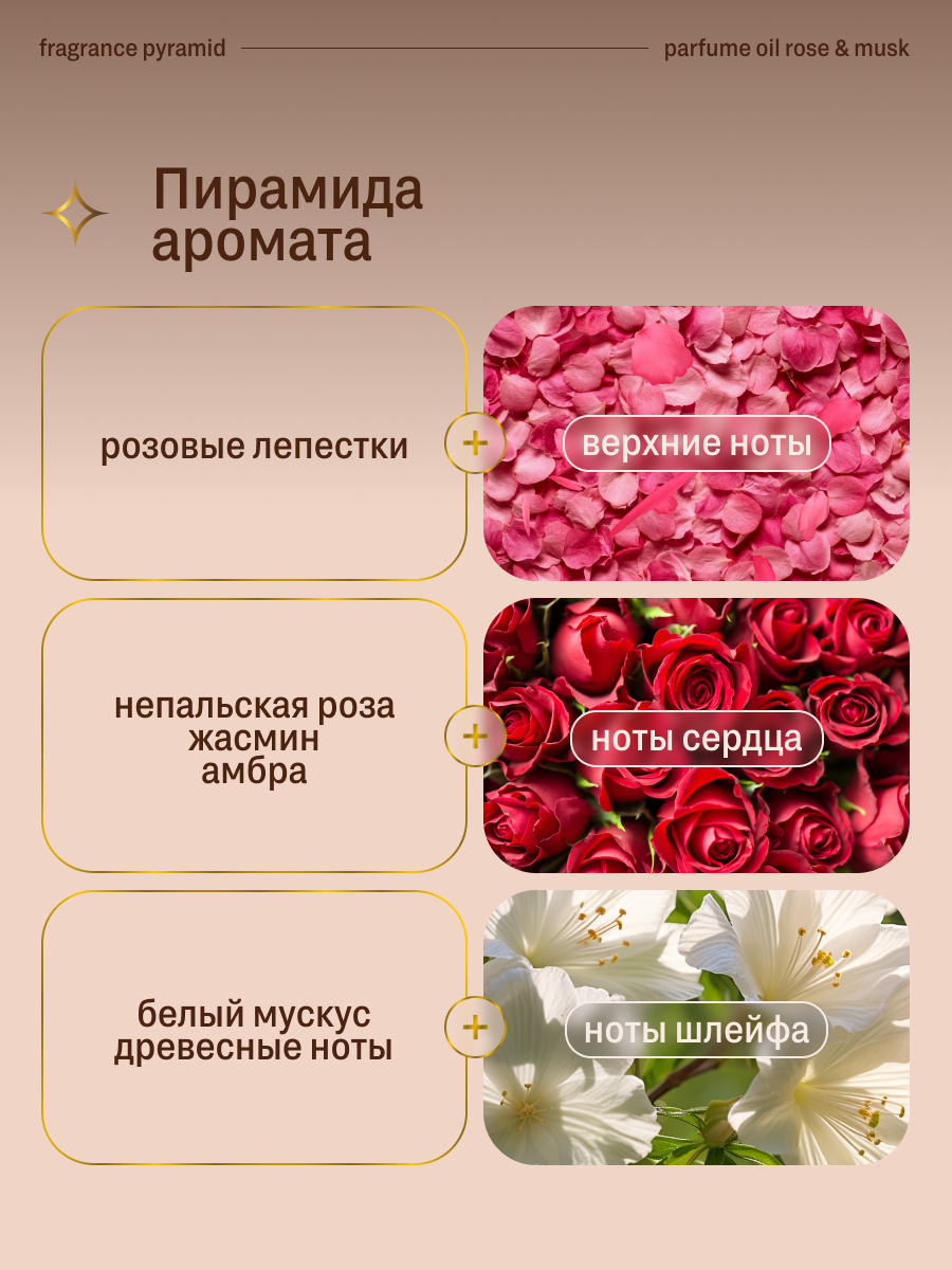 Rada Russkikh Масляные духи с ароматом Розы и Мускуса, 10 мл — фото 1