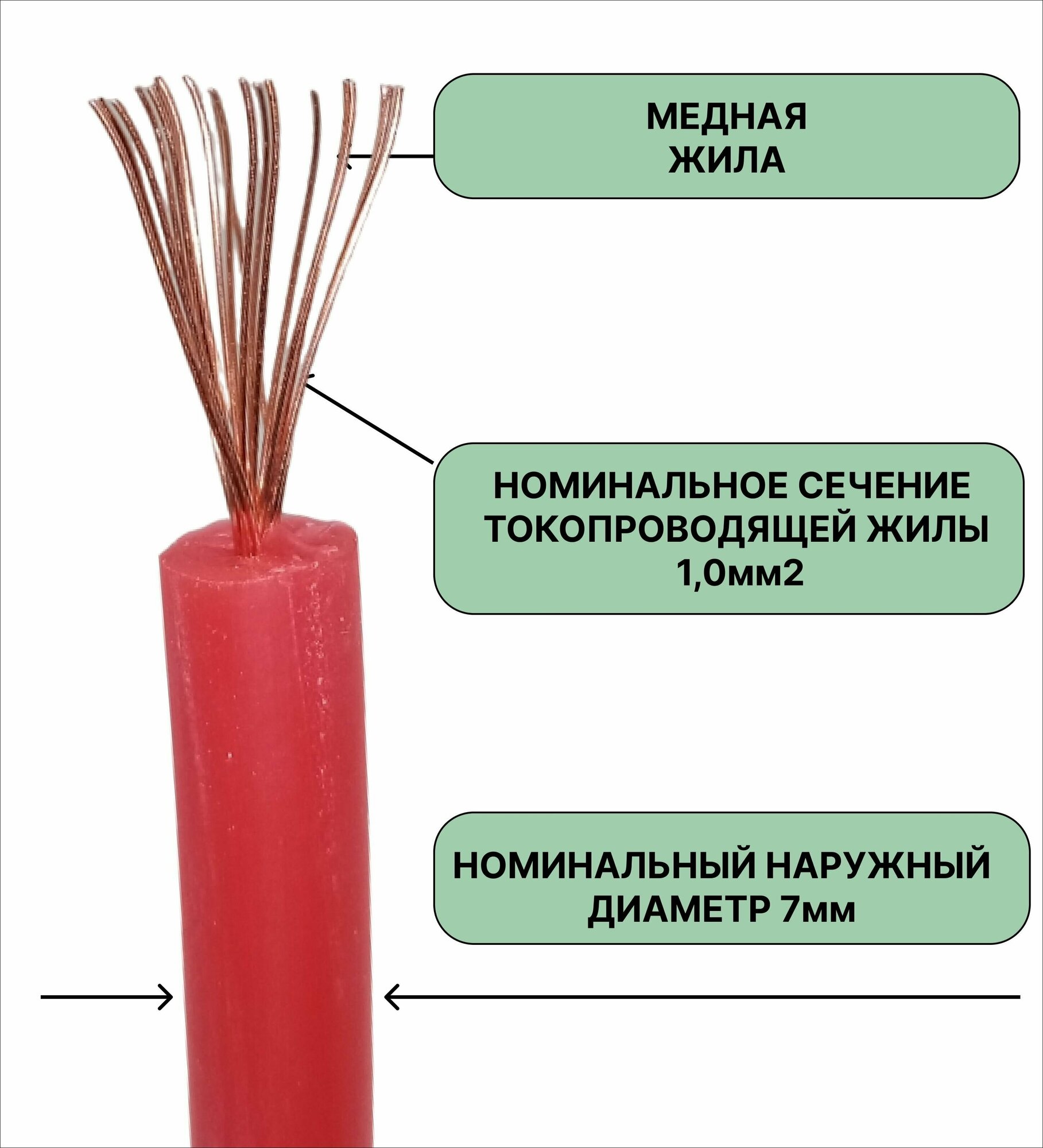 Провод силиконовый высоковольтный пркв 1,0 (7,0 мм), красный, 10 метров - фотография № 2