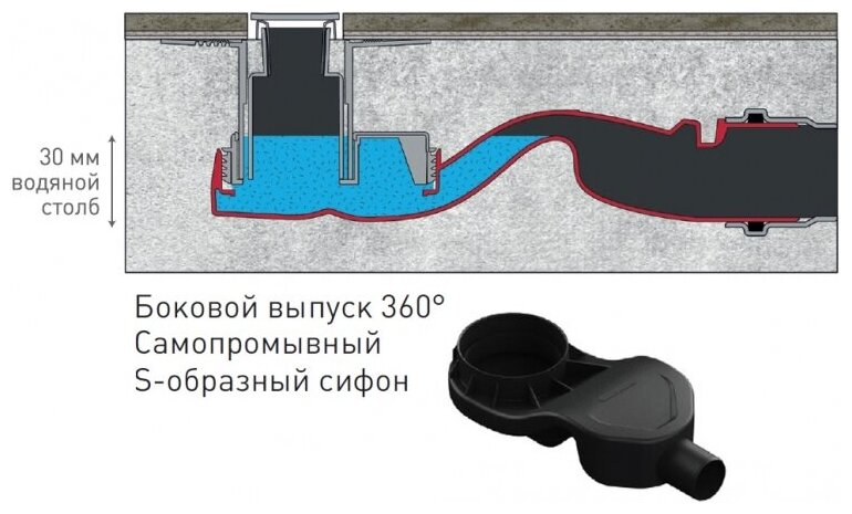 Душевой лоток Berges Wasserhaus Super Slim 70 см - фото №8