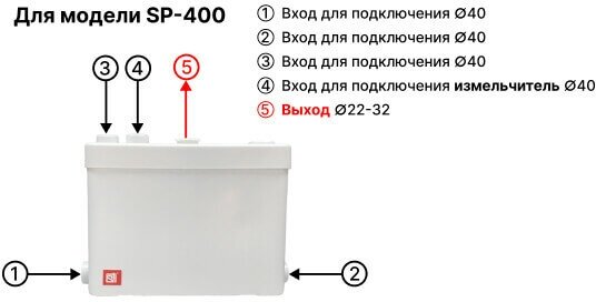 Насос канализационный STI SP-400 - фотография № 10