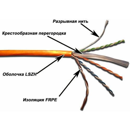 Кабель UTP 4 пары кат. 6 Lanmaster TWT-6UTP-LSZH не экранированный 4X2X24AWG LSZH внутренний 305м белый