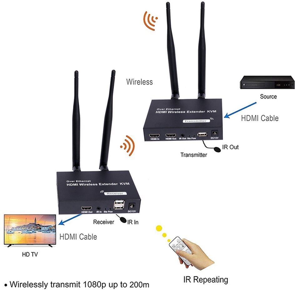 WIFI HDMI KVM-удлинитель (extender) до 200 м HDMI+USB 1080p/60Hz IR | ORIENT VE054