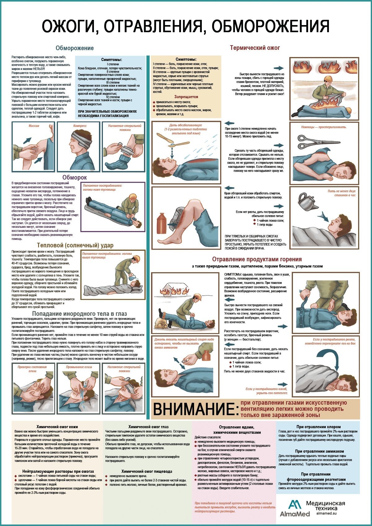 Ожоги, отравления, обморожения, плакат, глянцевая фотобумага от 200 г/кв. м, размер A1+