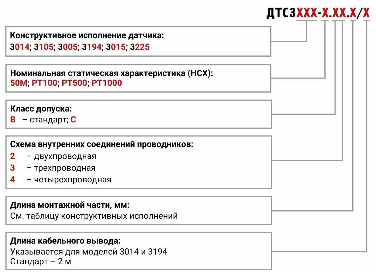 Термопреобразователь сопротивления ДТС3015-РТ100. В2.100 овен — фото 1