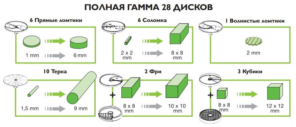 Овощерезка электрическая ROBOT COUPE CL30 Bistro, 500 об/мин, до 50 кг/ч, без дисков, слайсер для овощей