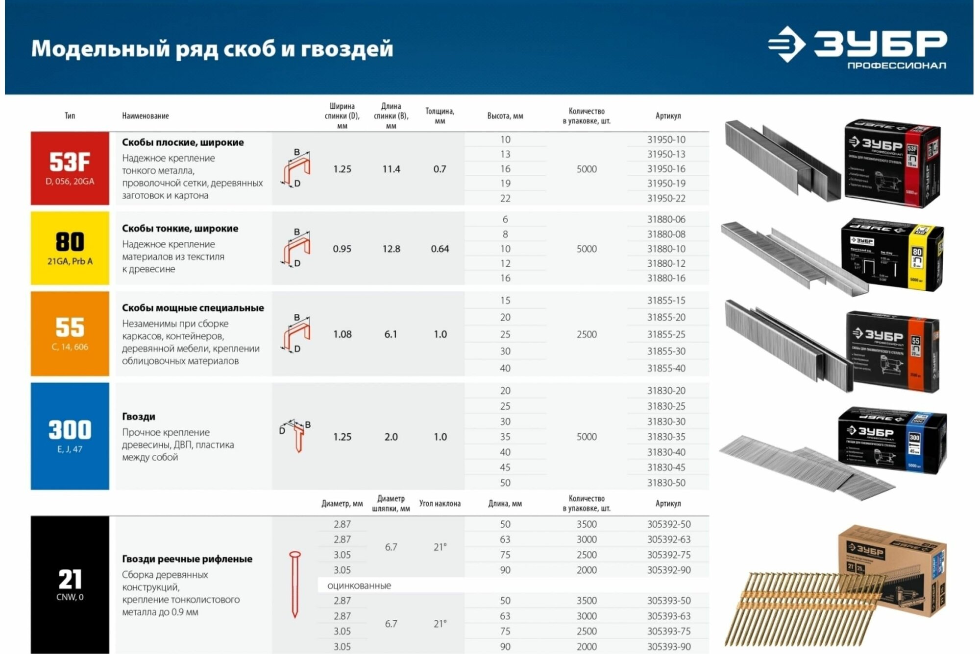 Гвоздезабиватель пневматический Зубр Т300-50 31933, для гвоздей тип 300/GA18,10-50 мм - фото №14