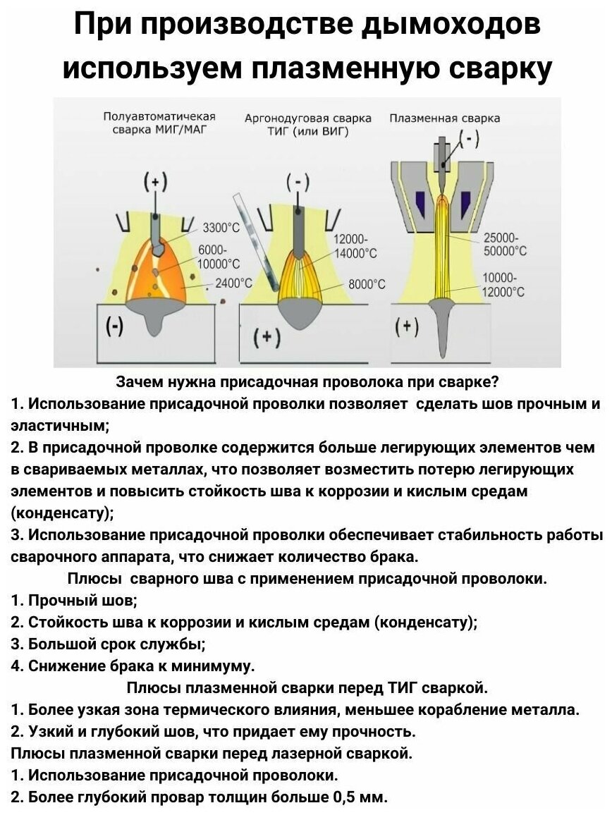 Труба одностенная для дымохода 0,5 м D 130 мм нержавейка "Прок" - фотография № 5