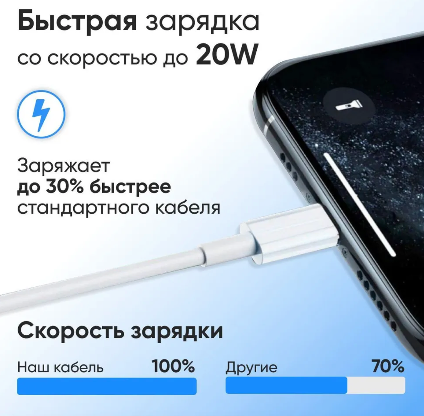 Провод для iPhone/iPad Type-C - Lightning 1м