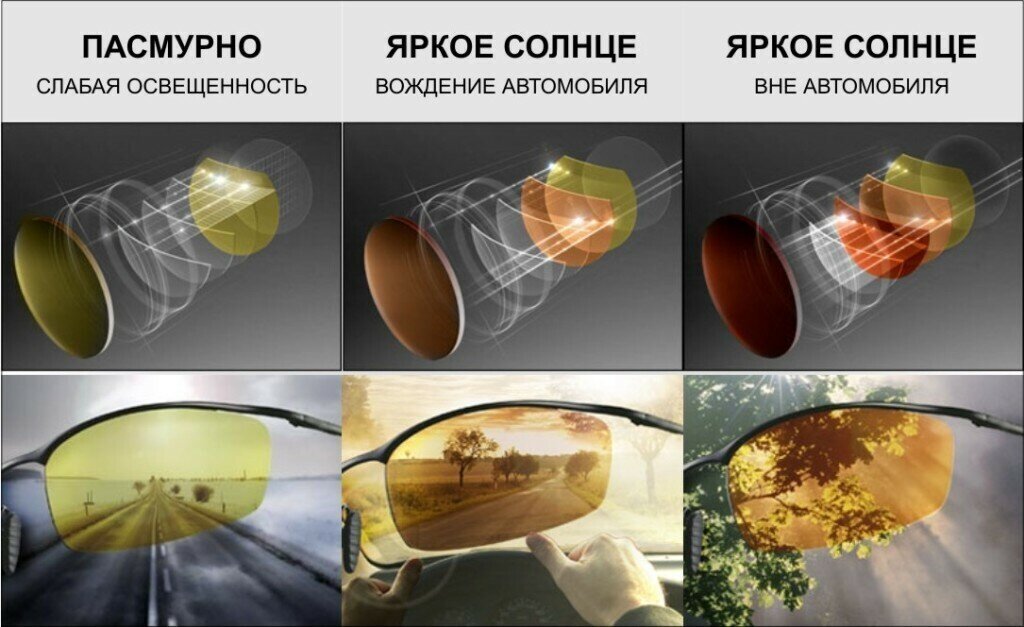 Очки с диоптриями для водителей Федров 088 +2.5 футляр с салфеткой в комплекте