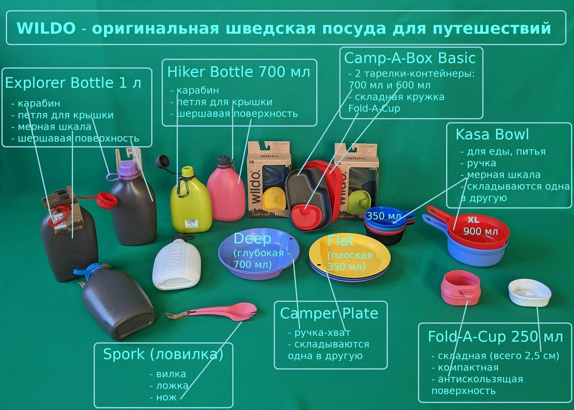 Набор посуды Wildo CAMP-A-BOX BASIC red