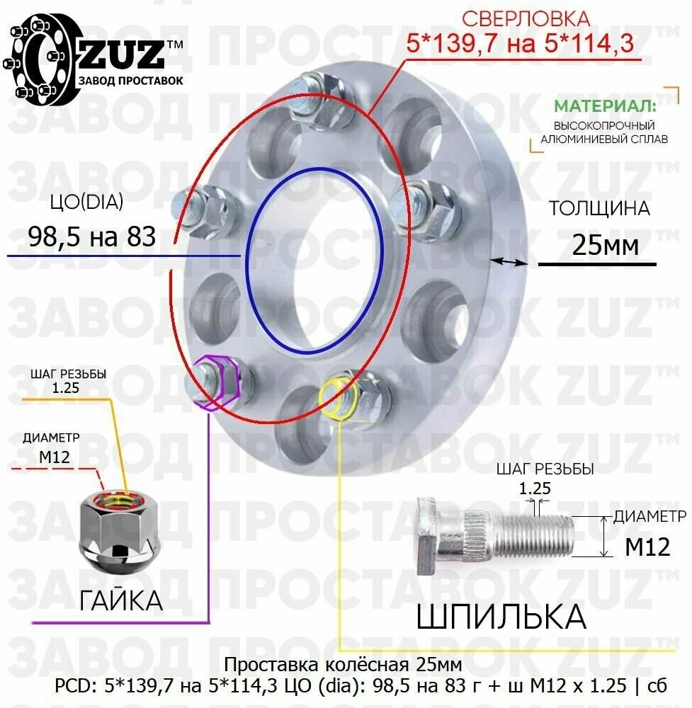 Проставка колёсная 1 шт 25мм 5*139,7 на 5*114,3 ЦО 98,5 на 83 Крепёж в комплекте Гайка + Шпилька М12*1,25 ступичная с бортиком переходная адаптер