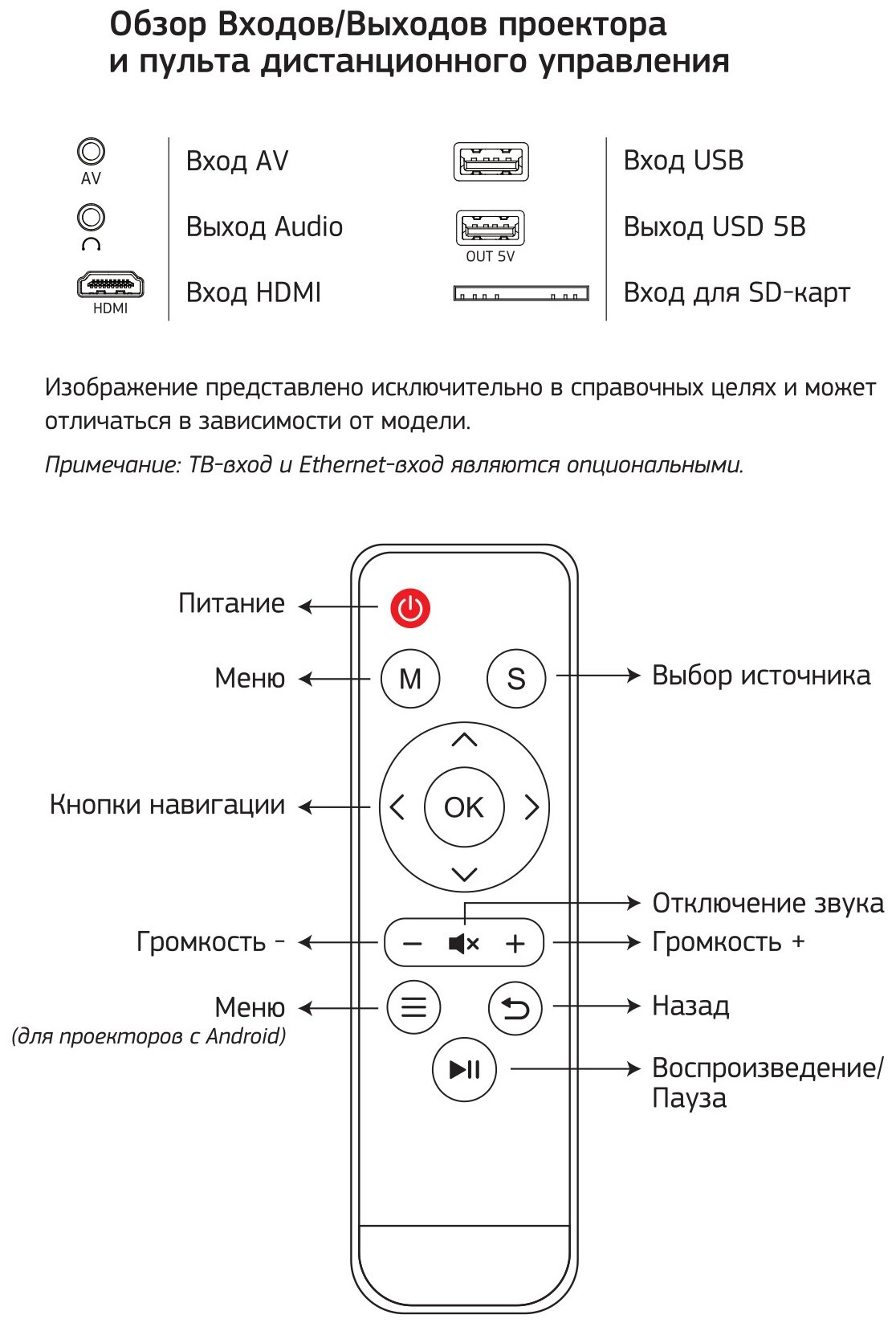 Проектор CACTUS , черный, Wi-Fi - фото №2