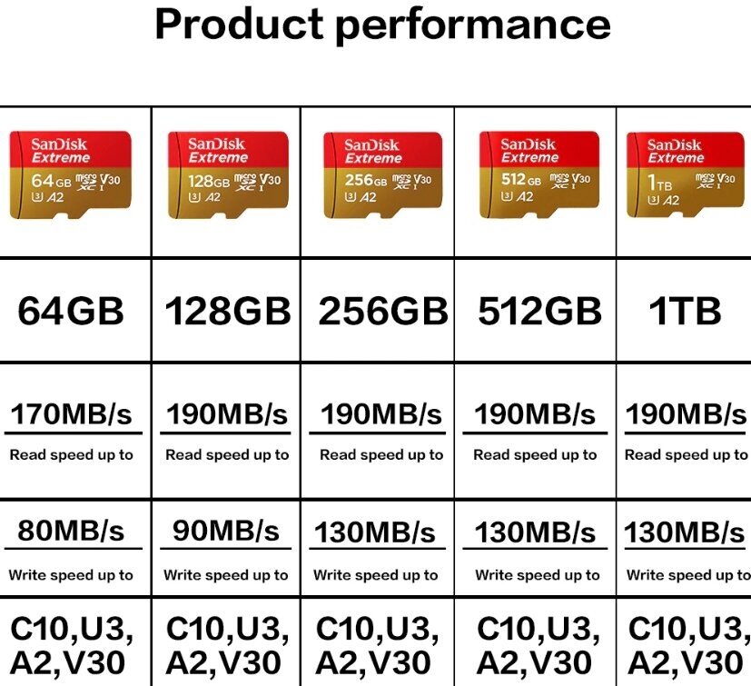 Флеш карта microSD 128GB SanDisk microSDXC Class 10 UHS-I A2 C10 V30 U3 Extreme for Action Cams and Drones (SD адаптер) SDSQXA1-128G-GN6AA - фото №12