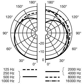 Подвесной микрофон AKG - фото №14