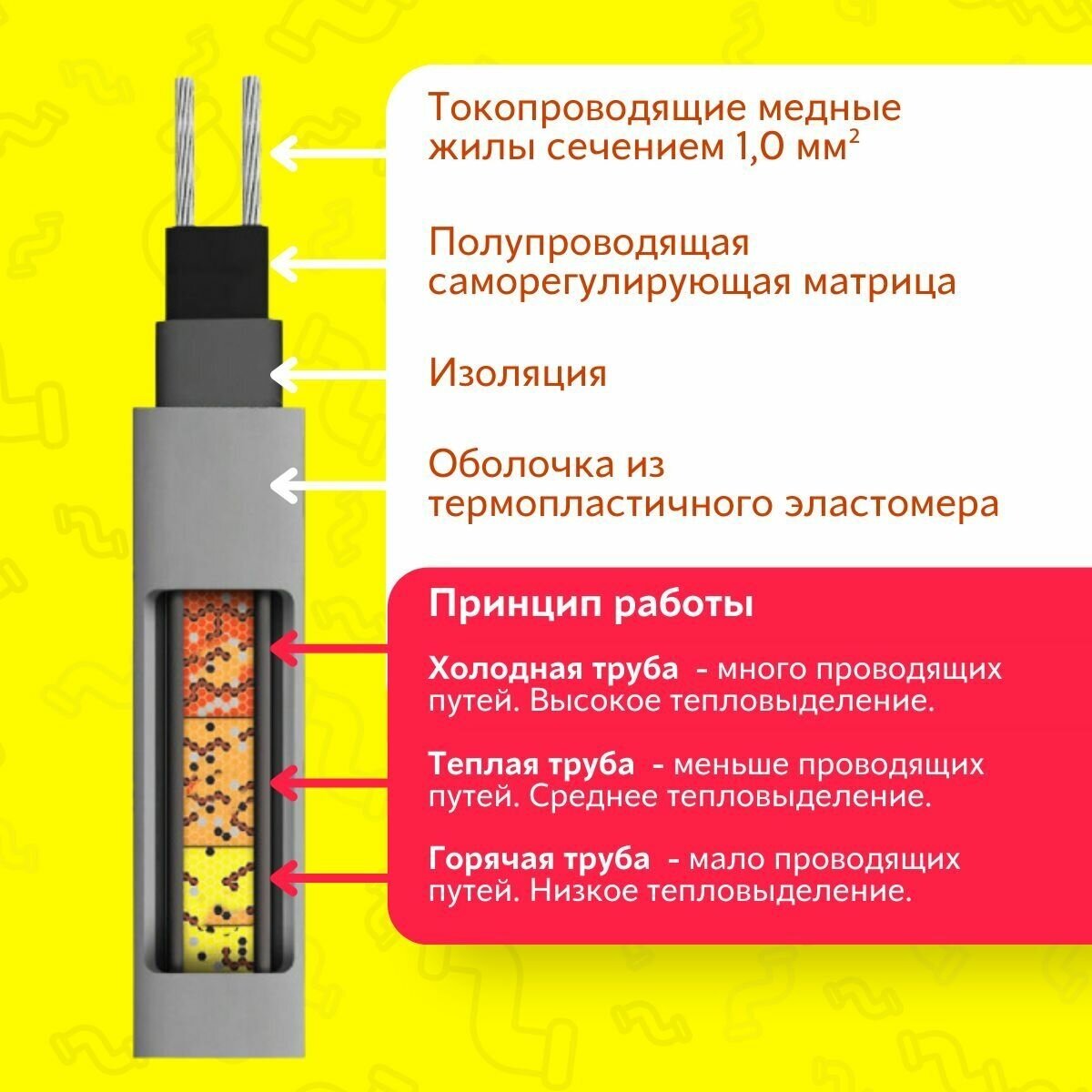 Греющий кабель Наружный 4 м 48Вт.,+ Алюминиевый скотч ., Саморегулирующийся греющий кабель на трубу - фотография № 3