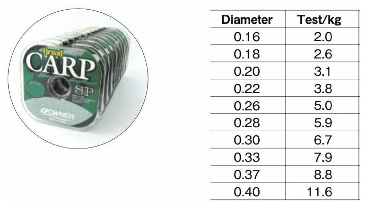 Леска Owner Broad Carp летняя SP 0.22мм 100м