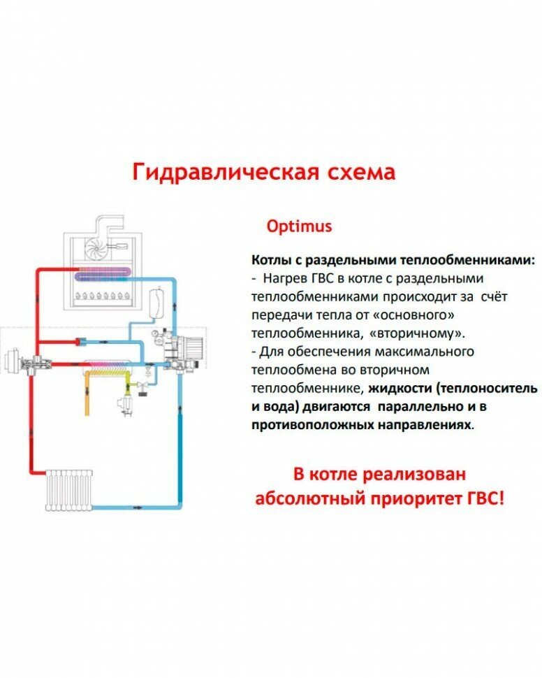 Настенный газовый котел Hi-Therm - фото №12