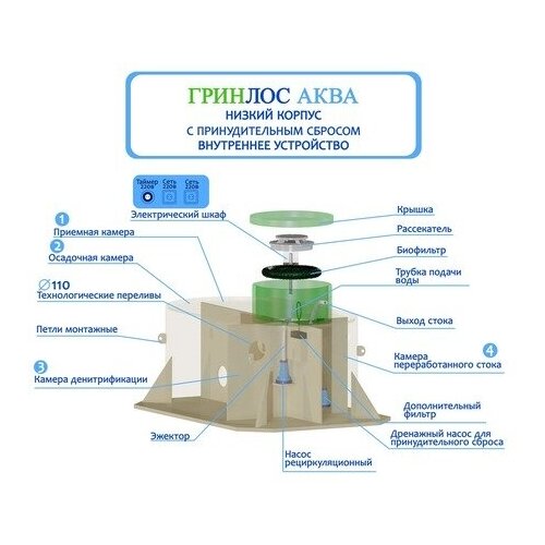 Септик Гринлос Аква 4 пр низк. корп.