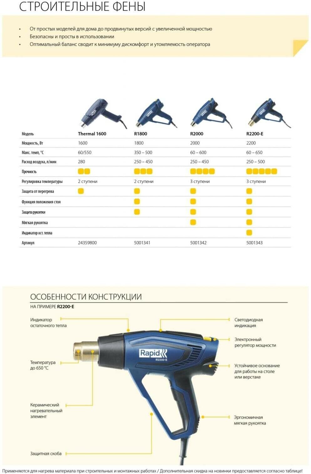 Строительный фен Rapid Thermal 1600, 1600 Вт синий - фотография № 14