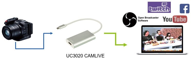 Устройство видео захвата ATEN CAMLIVE UC3020 / UC3020-AT USB-конвертер для захвата вид ATEN UC3020-AT