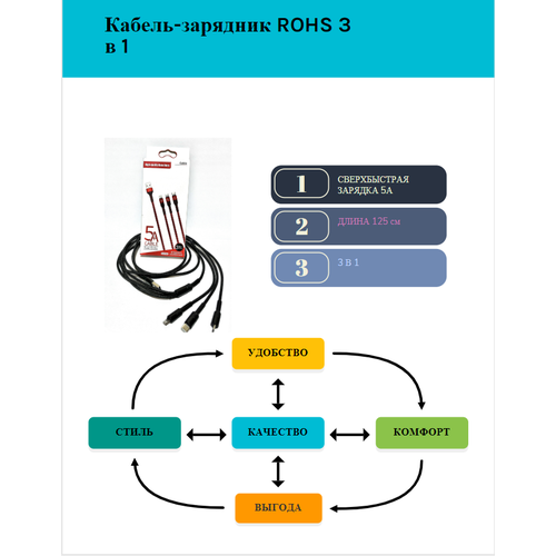 Кабель-зарядник ROHS 3 в 1 со сверхбыстрой зарядкой 5А черный длина 125 см топ 100 кабель для зарядки смартфонов и устройств кабель type c borofone bx66 pd lighting