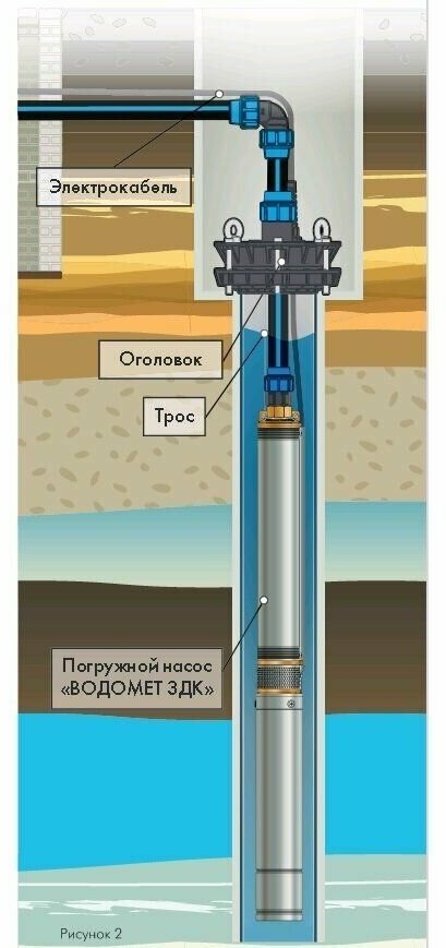 Насос скважинный Джилекс Водомет ЗДК 45/110 - фото №18