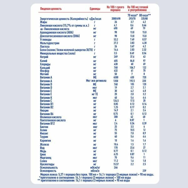 Смесь Nestle Pre-NAN сухая 400 г NAN (Nestle) - фото №18