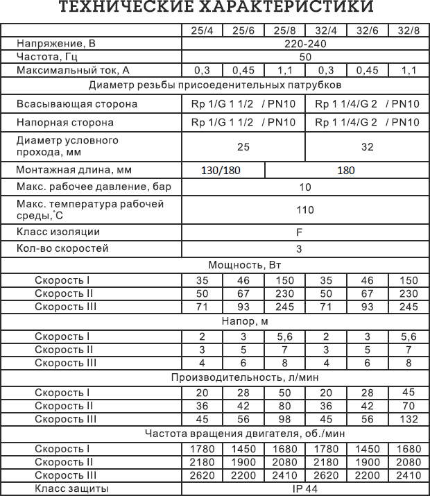 Насос циркуляционный TAEN CRS25/8, CRS.2580.180, с гайками - фотография № 2