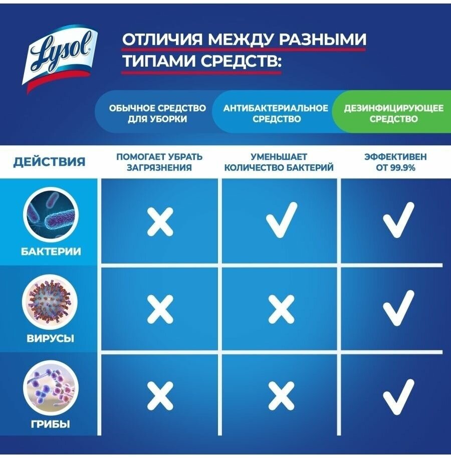 Дезинфицирующее средство для пола LYSOL Свежесть океана 850 мл. - фотография № 10