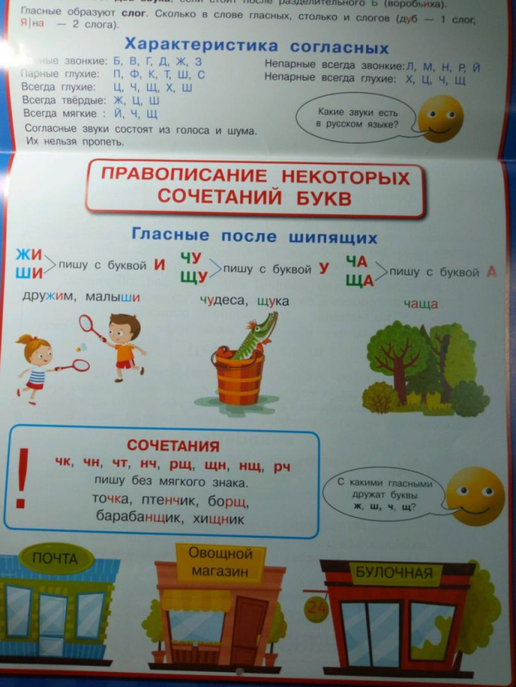 Все обучающие плакаты по русскому языку. 1-4 классы - фото №11