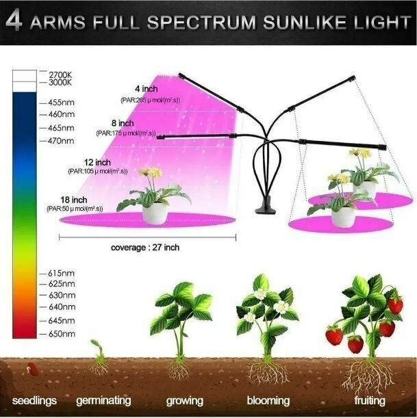Фитолампа для растений полный спектр на прищепке, 4 лампы - фотография № 7