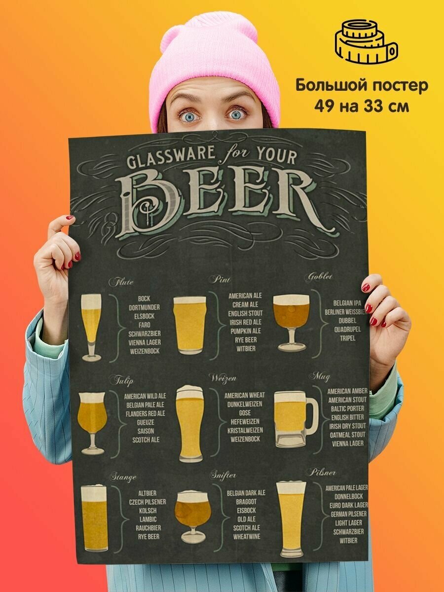 Постер плакат Beer Сорта Пиво